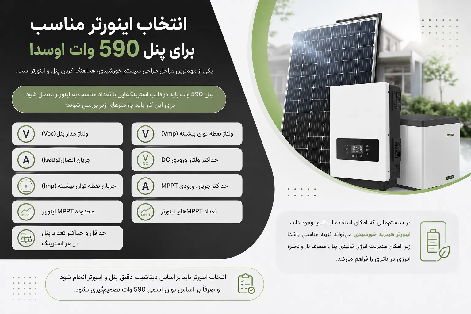 انتخاب اینورتر مناسب برای پنل 590 وات اوسدا