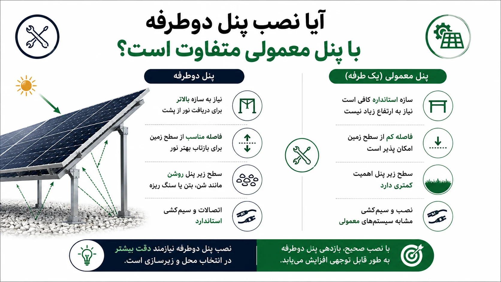 آیا نصب پنل دوطرفه با پنل معمولی متفاوت است؟