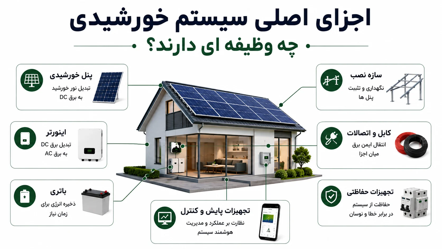 اجزای اصلی سیستم خورشیدی چه وظیفه ای دارند؟