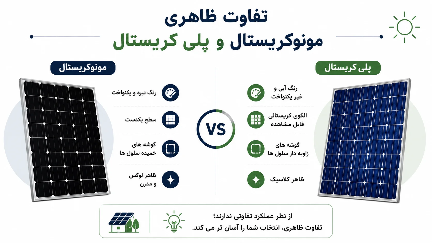 تفاوت ظاهری مونوکریستال و پلی کریستال