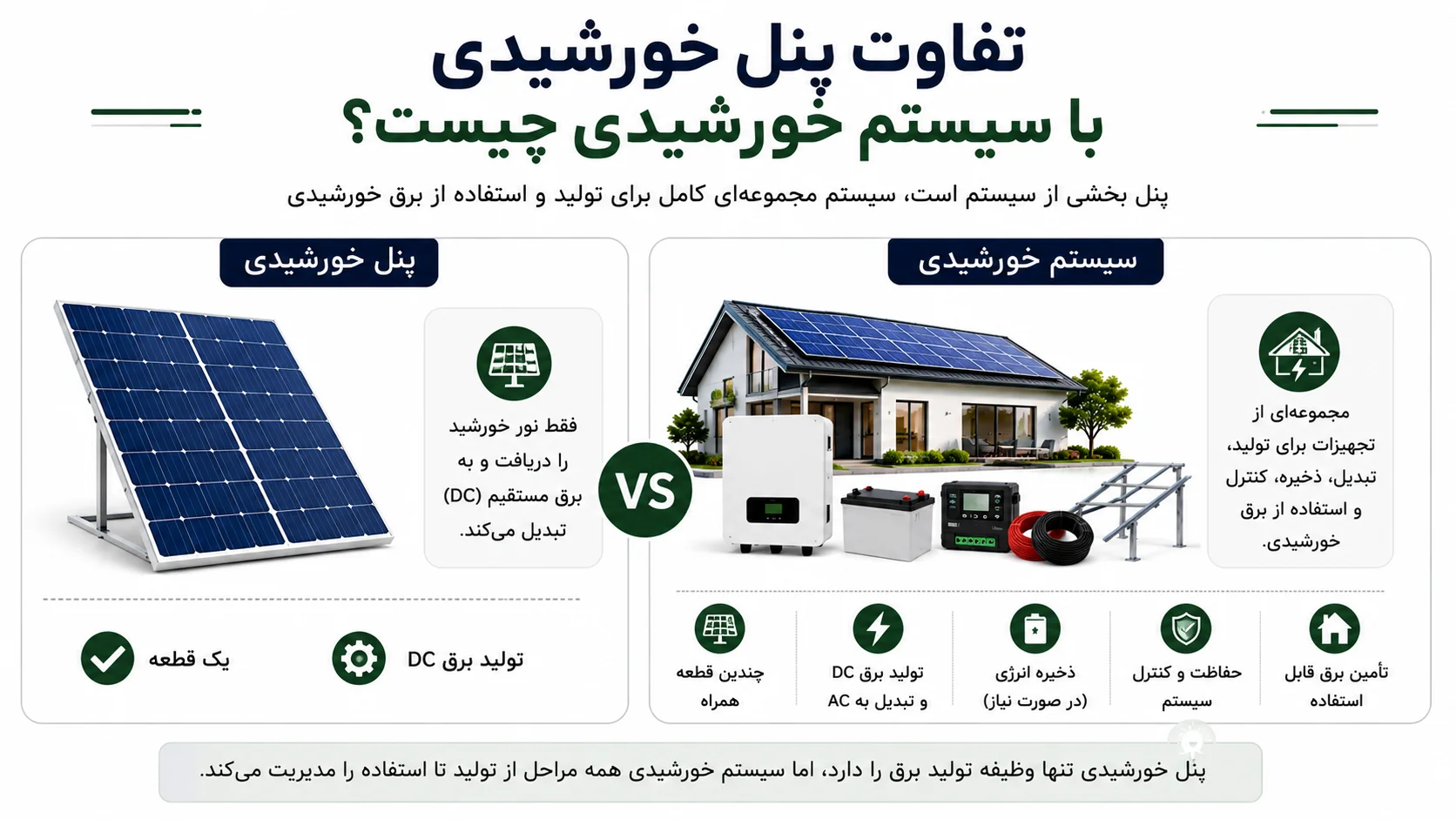 تفاوت پنل خورشیدی با سیستم خورشیدی چیست؟