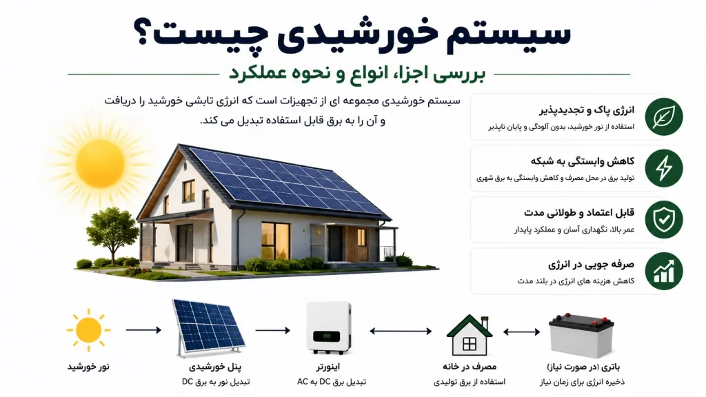 سیستم خورشیدی چیست؟ بررسی اجزا، انواع و نحوه عملکرد