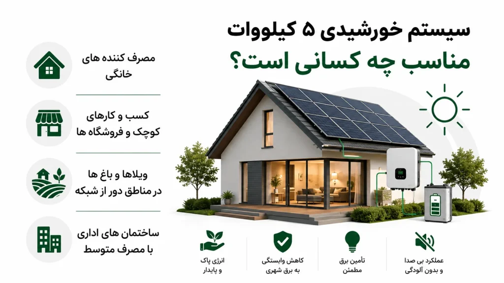 سیستم خورشیدی ۵ کیلووات مناسب چه کسانی است؟