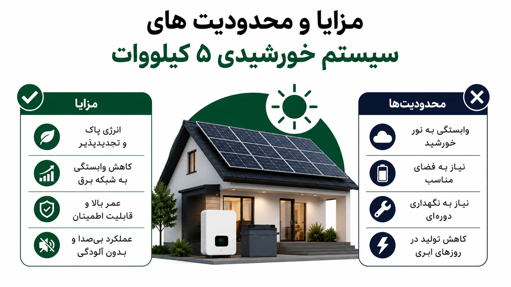 مزایا و محدودیت های سیستم خورشیدی ۵ کیلووات