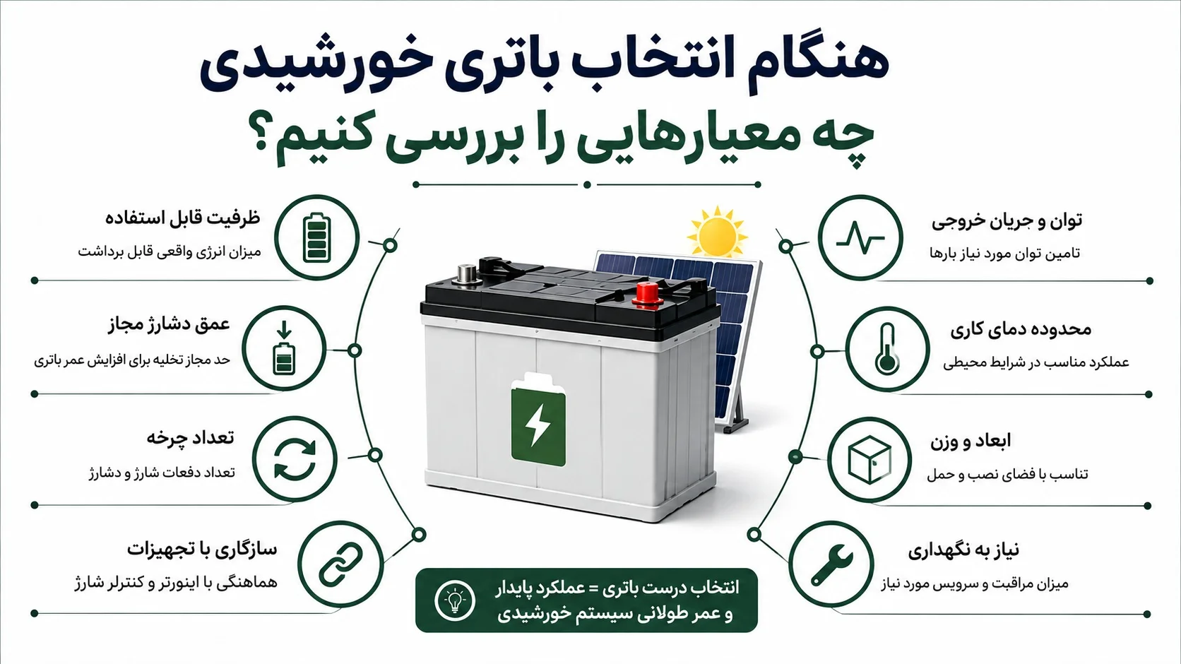 هنگام انتخاب باتری خورشیدی چه معیارهایی را بررسی کنیم؟