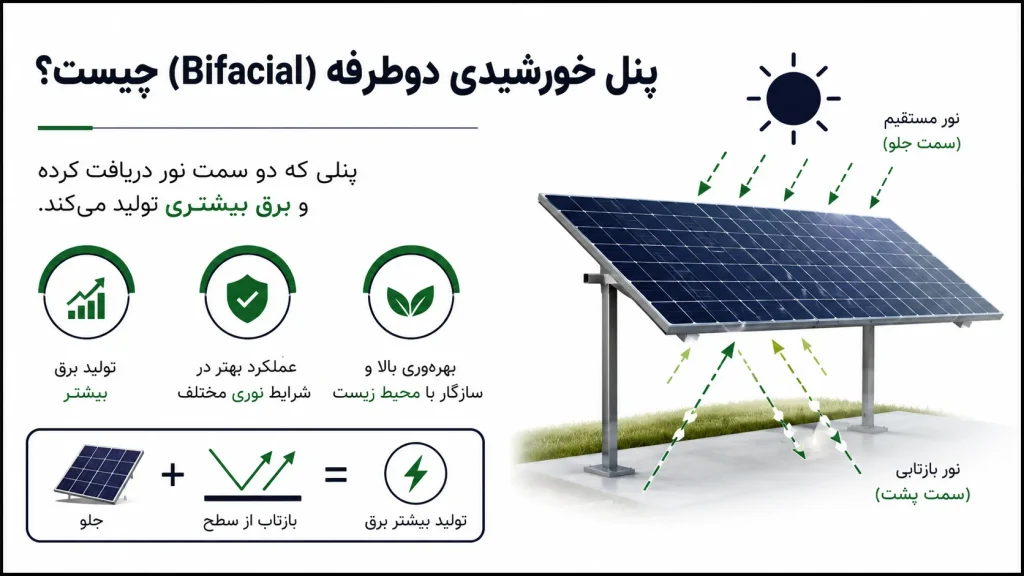 پنل خورشیدی دوطرفه (Bifacial) چیست؟