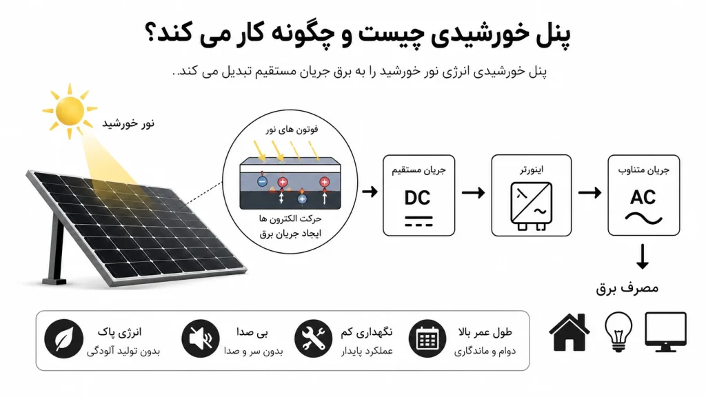 پنل خورشیدی چیست و چگونه کار می کند؟