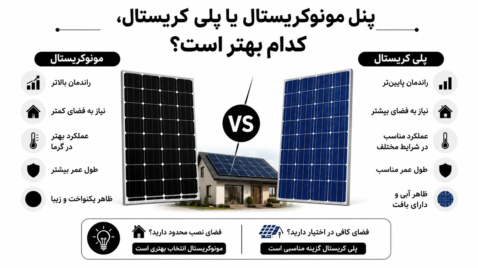 پنل مونوکریستال یا پلی کریستال، کدام بهتر است؟