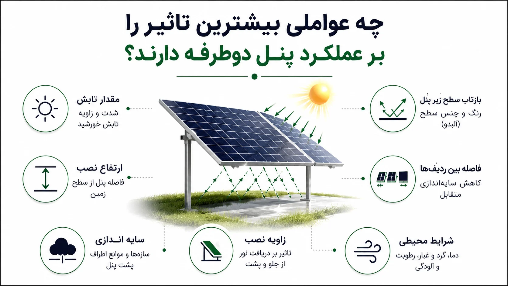 چه عواملی بیشترین تاثیر را بر عملکرد پنل دوطرفه دارند؟