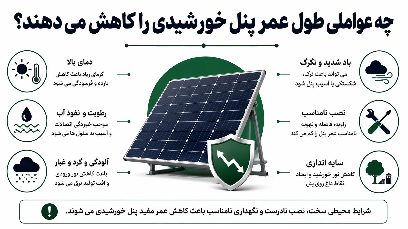 چه عواملی طول عمر پنل خورشیدی را کاهش می دهند؟