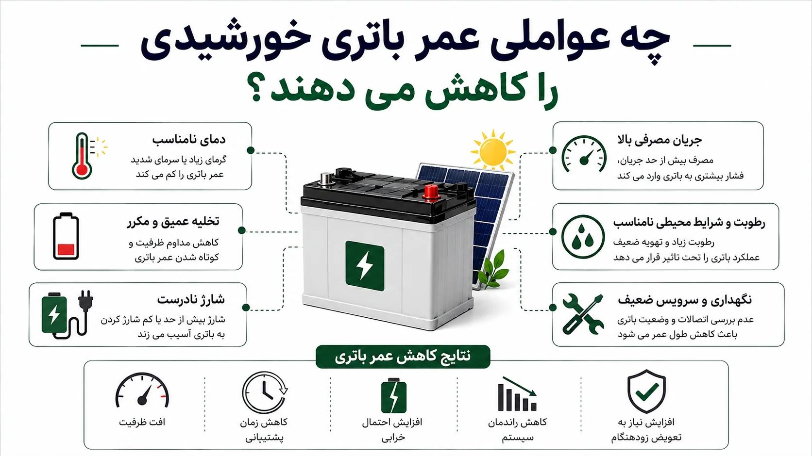 چه عواملی عمر باتری خورشیدی را کاهش می دهند؟