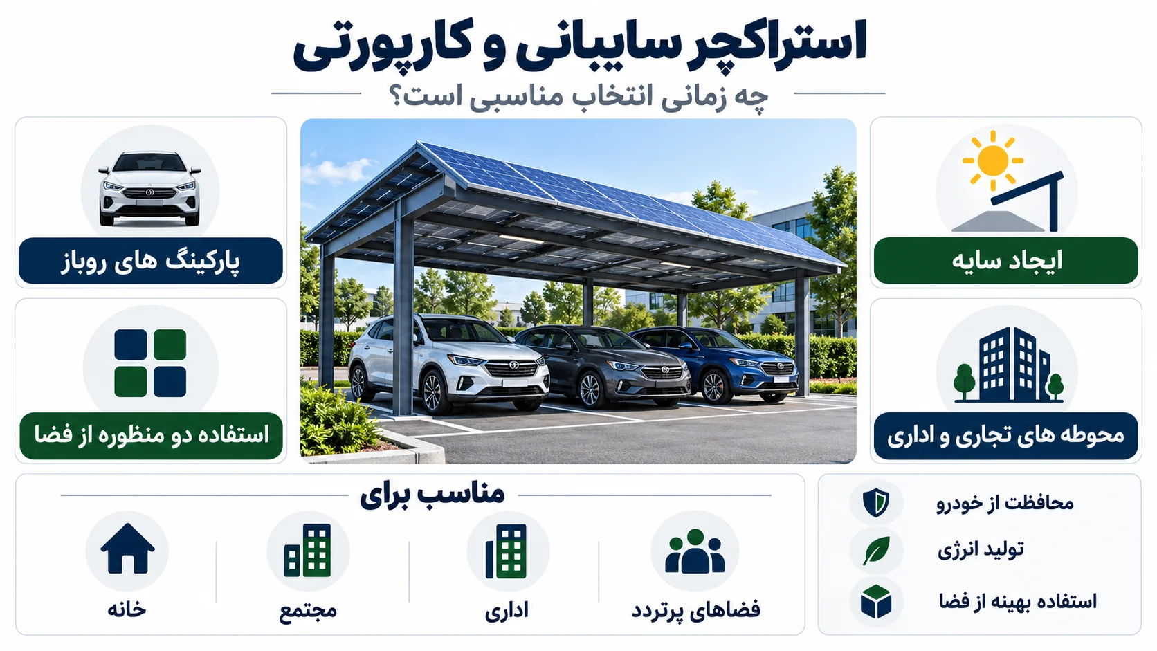 استراکچر سایبانی و کارپورتی چه زمانی انتخاب مناسبی است؟