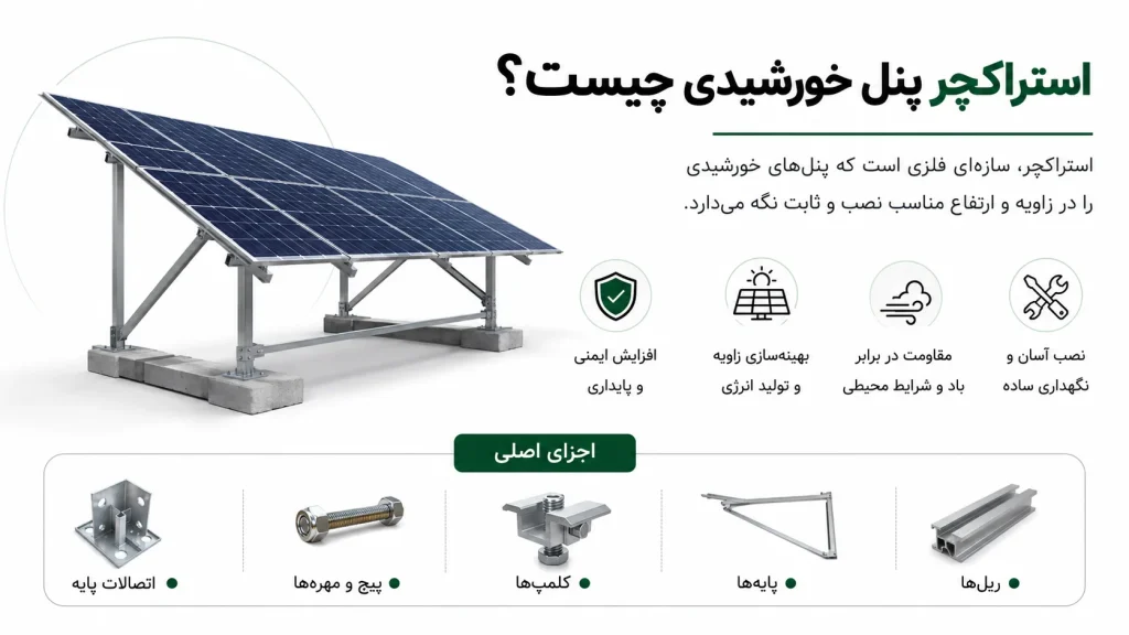 استراکچر پنل خورشیدی چیست؟