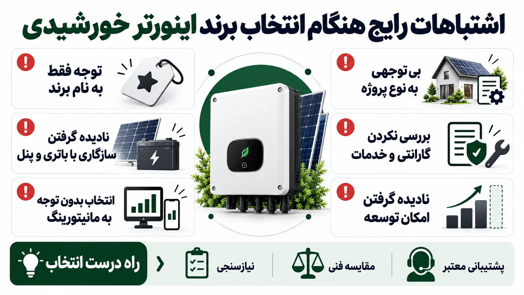 اشتباهات رایج هنگام انتخاب برند اینورتر خورشیدی