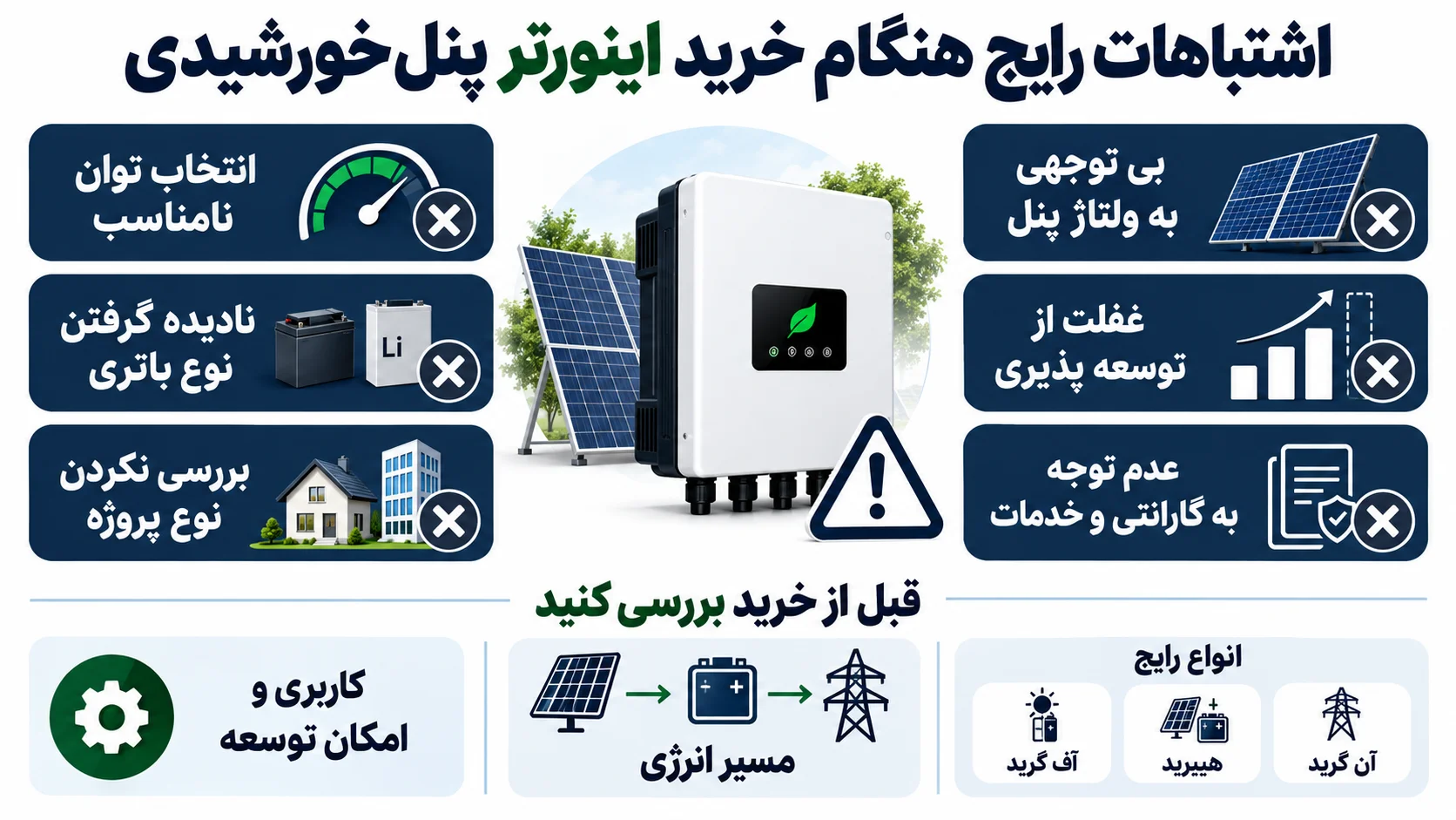 اشتباهات رایج هنگام خرید اینورتر پنل خورشیدی