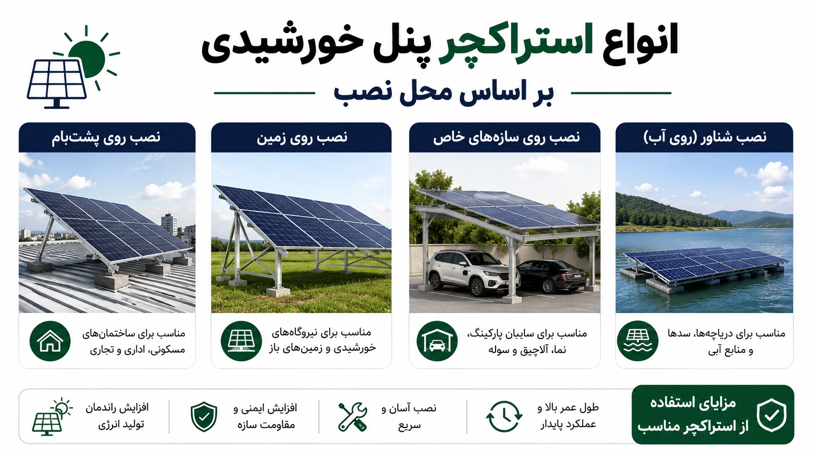 انواع استراکچر پنل خورشیدی بر اساس محل نصب