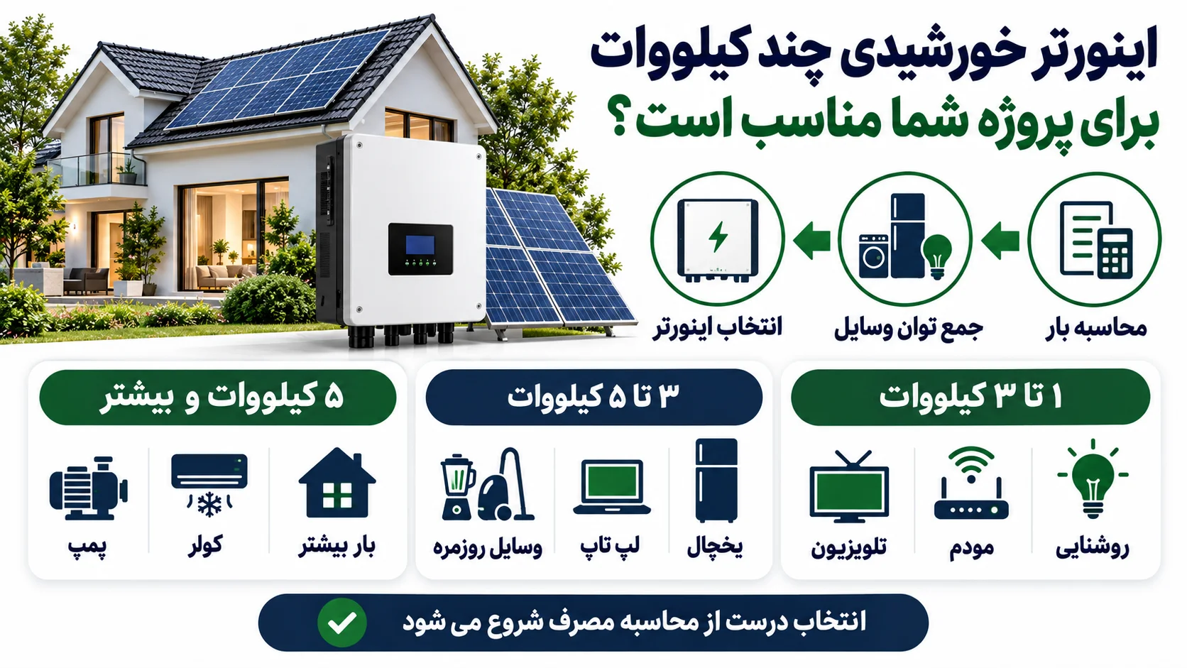 اینورتر خورشیدی چند کیلووات برای پروژه شما مناسب است؟