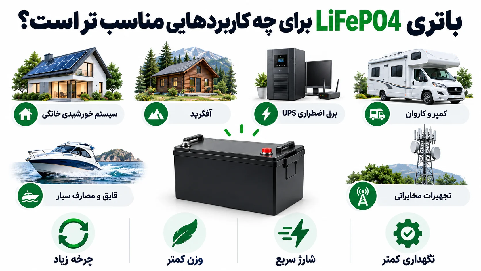 باتری LiFePO4 برای چه کاربردهایی مناسب تر است؟