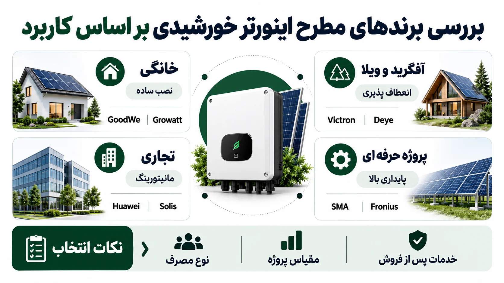 بررسی برندهای مطرح اینورتر خورشیدی بر اساس کاربرد