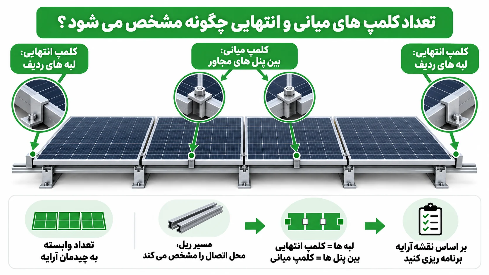 تعداد کلمپ های میانی و انتهایی چگونه مشخص می شود؟