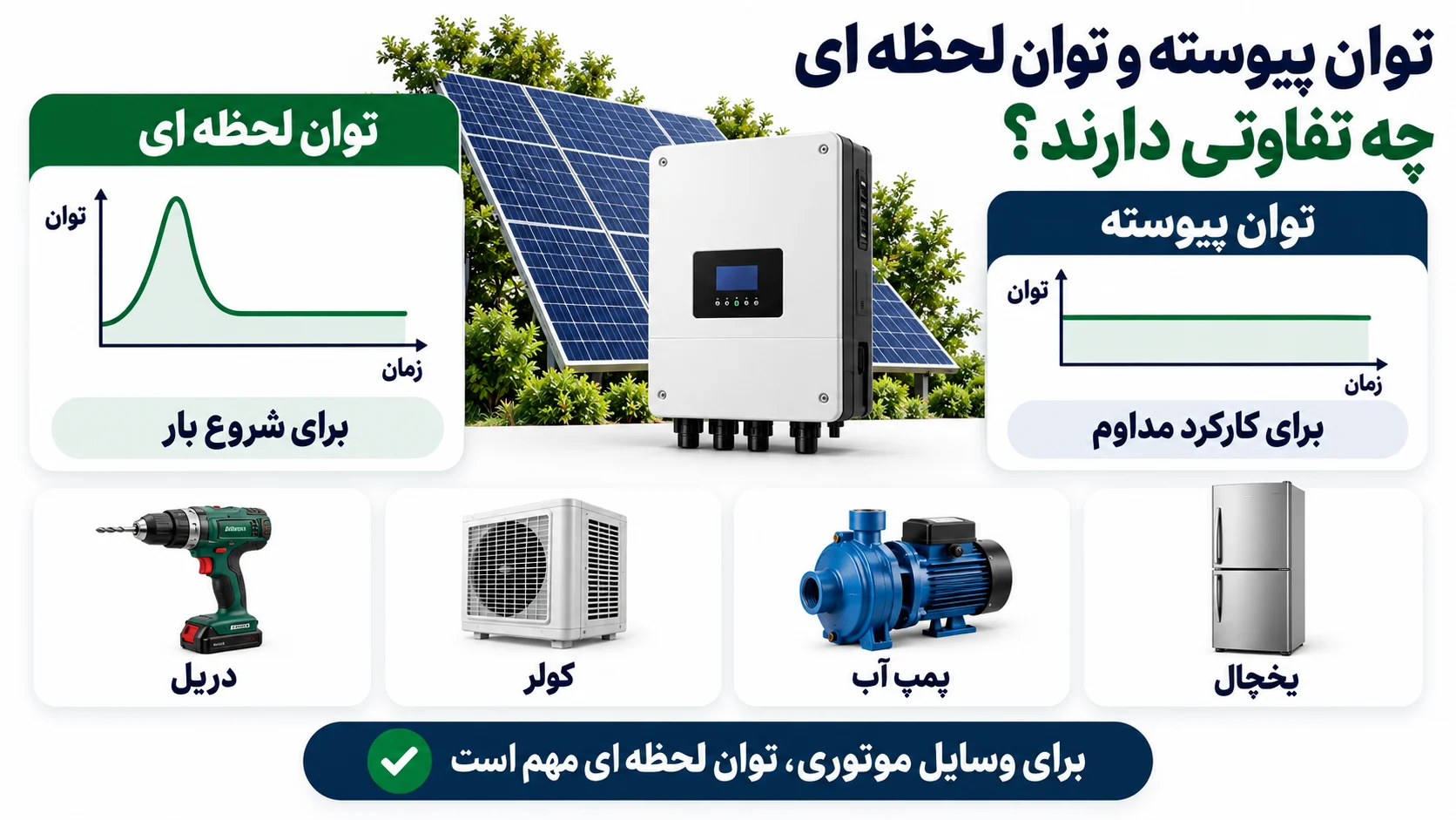 توان پیوسته و توان لحظه ای چه تفاوتی دارند؟