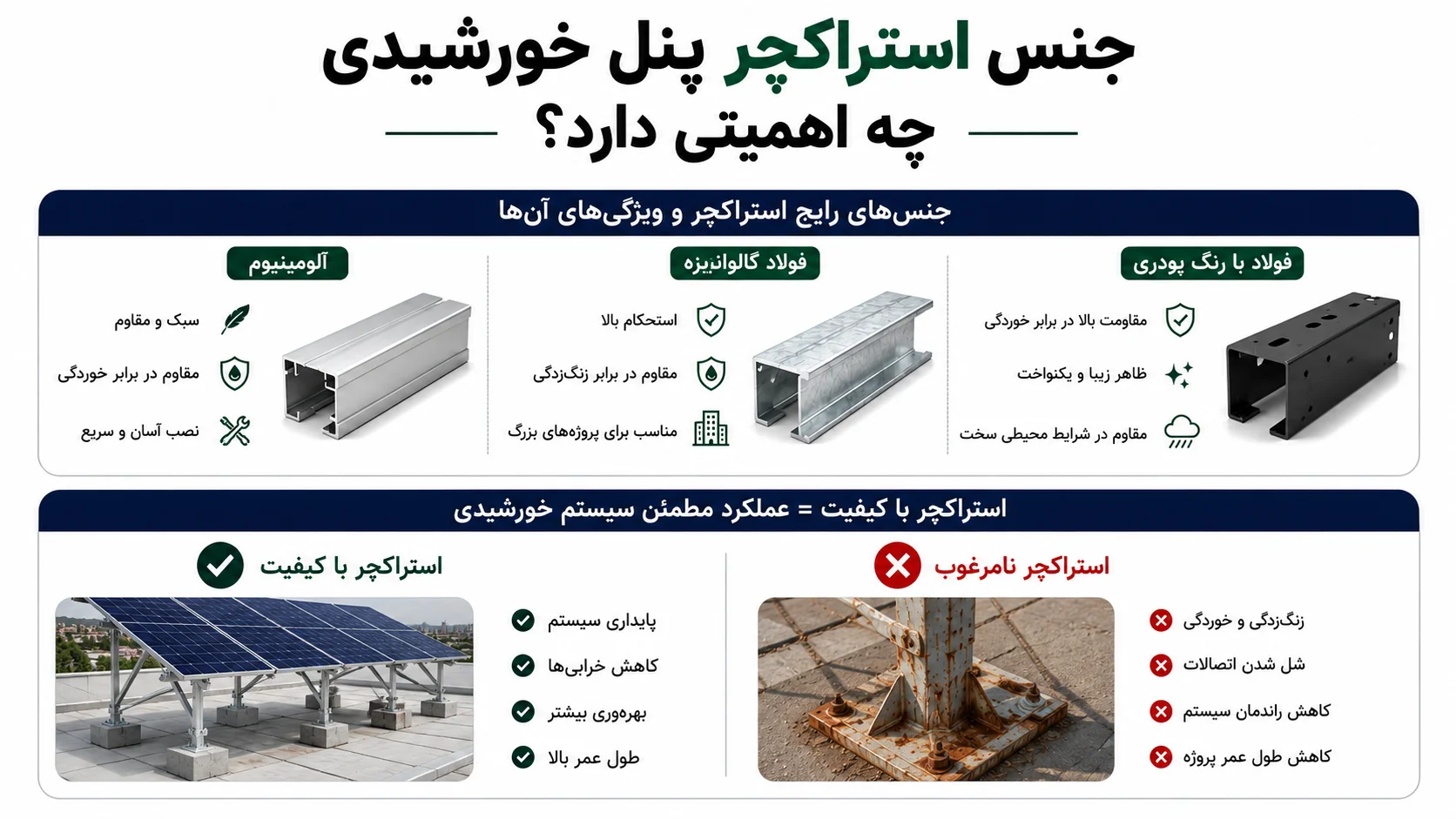 جنس استراکچر پنل خورشیدی چه اهمیتی دارد؟