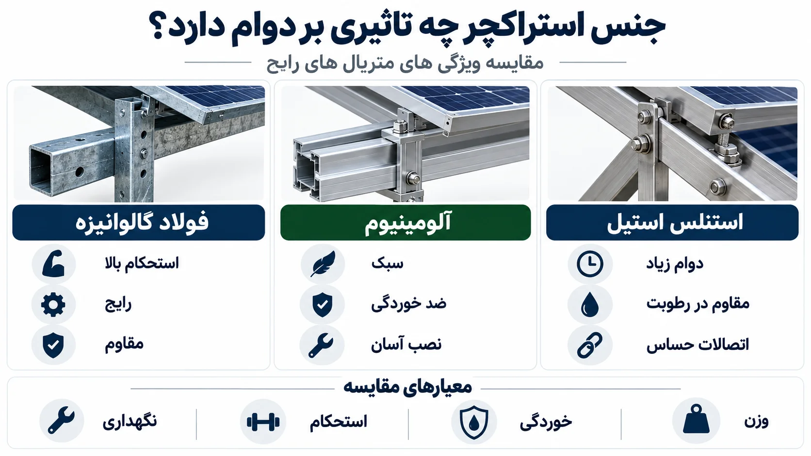جنس استراکچر چه تاثیری بر دوام و هزینه دارد؟