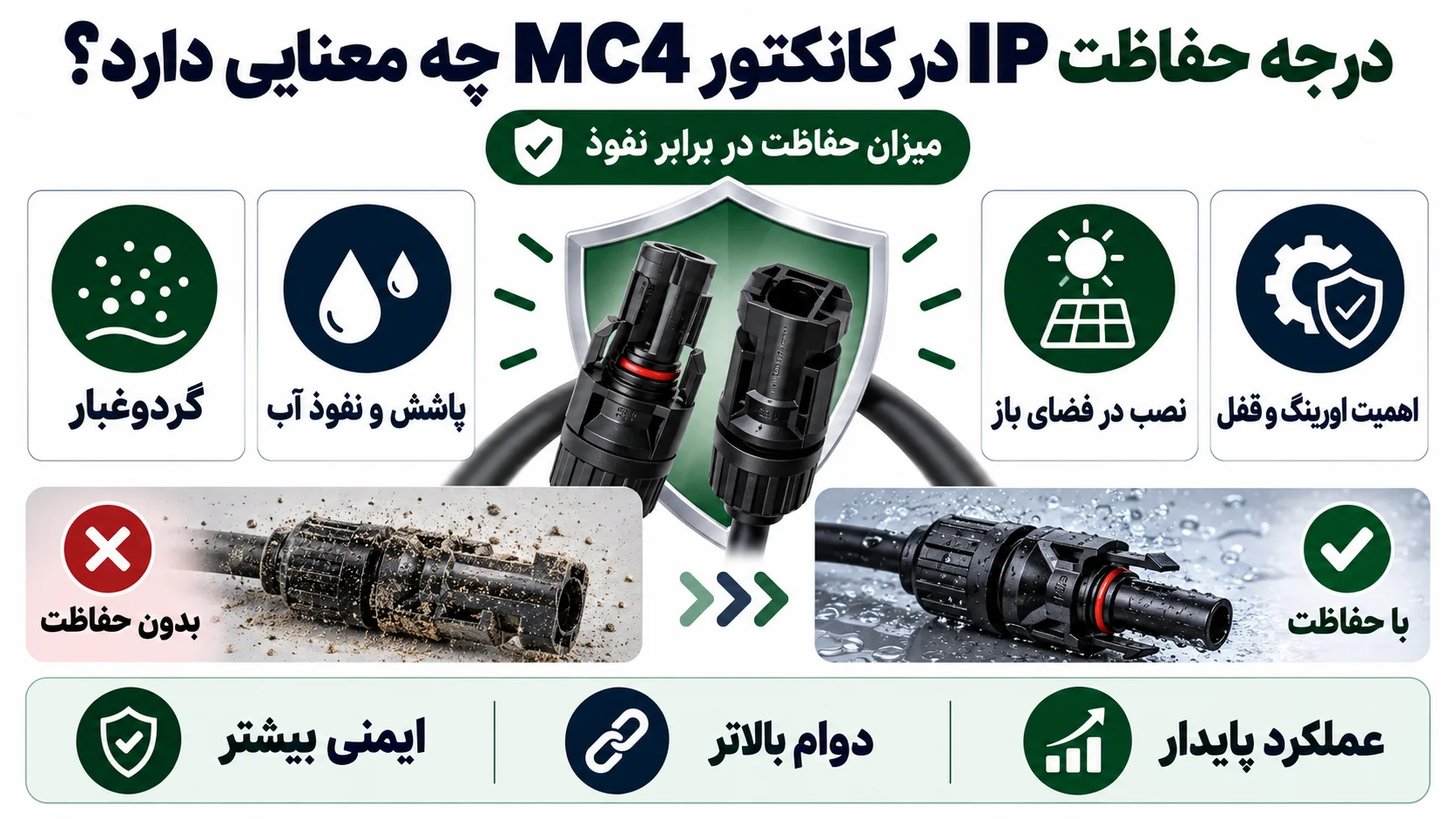 درجه حفاظت IP در کانکتور MC4 چه معنایی دارد؟