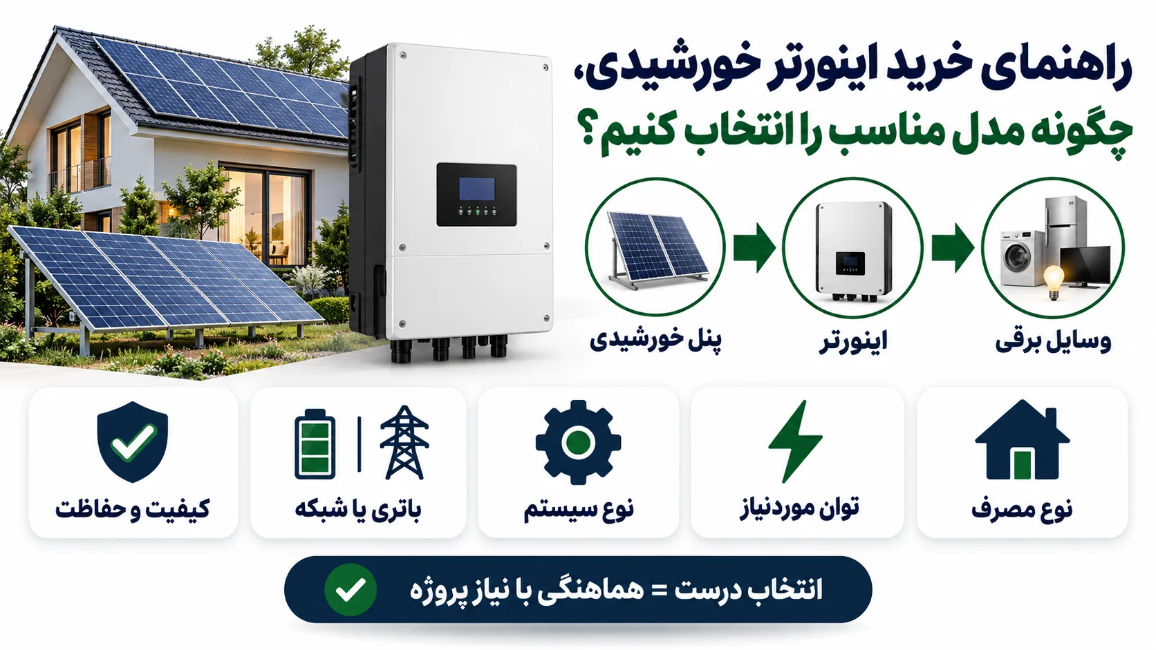 راهنمای خرید اینورتر خورشیدی، چگونه مدل مناسب را انتخاب کنیم؟