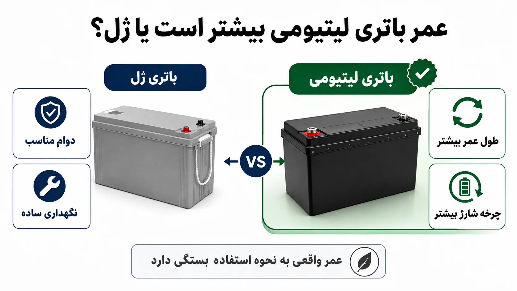 عمر باتری لیتیومی بیشتر است یا ژل؟