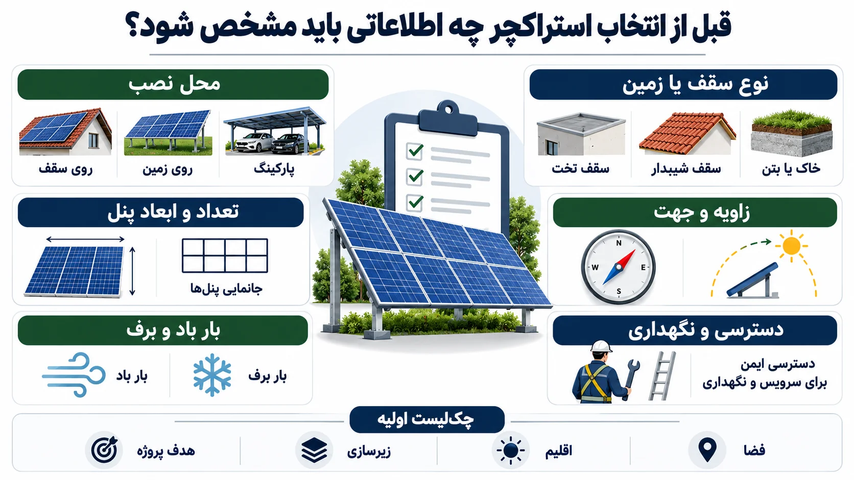 قبل از انتخاب استراکچر چه اطلاعاتی باید مشخص شود؟