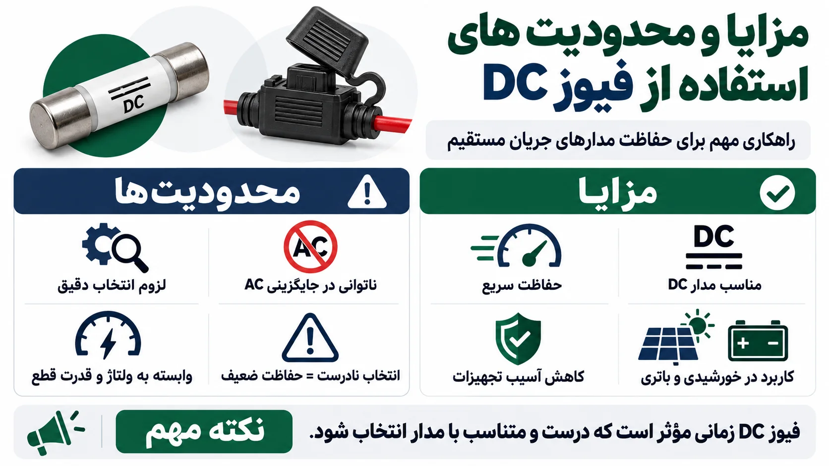 مزایا و محدودیت های استفاده از فیوز DC