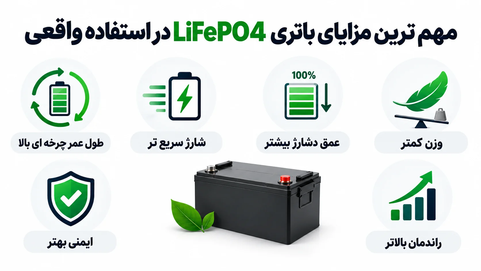مهم ترین مزایای باتری LiFePO4 در استفاده واقعی