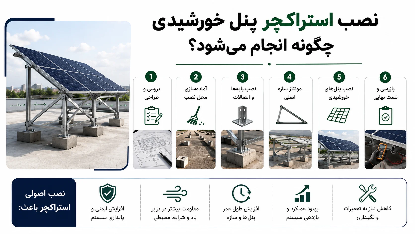 نصب استراکچر پنل خورشیدی چگونه انجام می شود؟