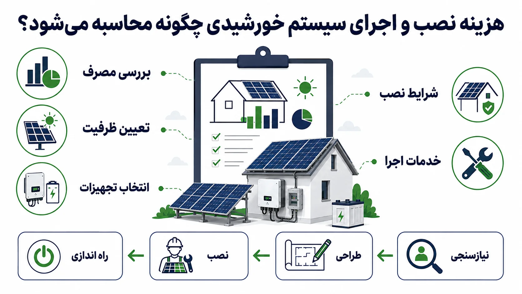 هزینه نصب و اجرای سیستم خورشیدی چگونه محاسبه می_شود؟