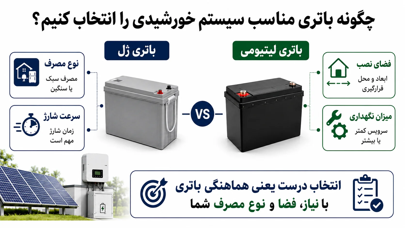 چگونه باتری مناسب سیستم خورشیدی را انتخاب کنیم؟