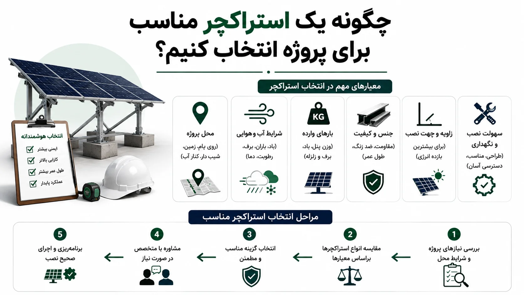 چگونه یک استراکچر مناسب برای پروژه انتخاب کنیم؟