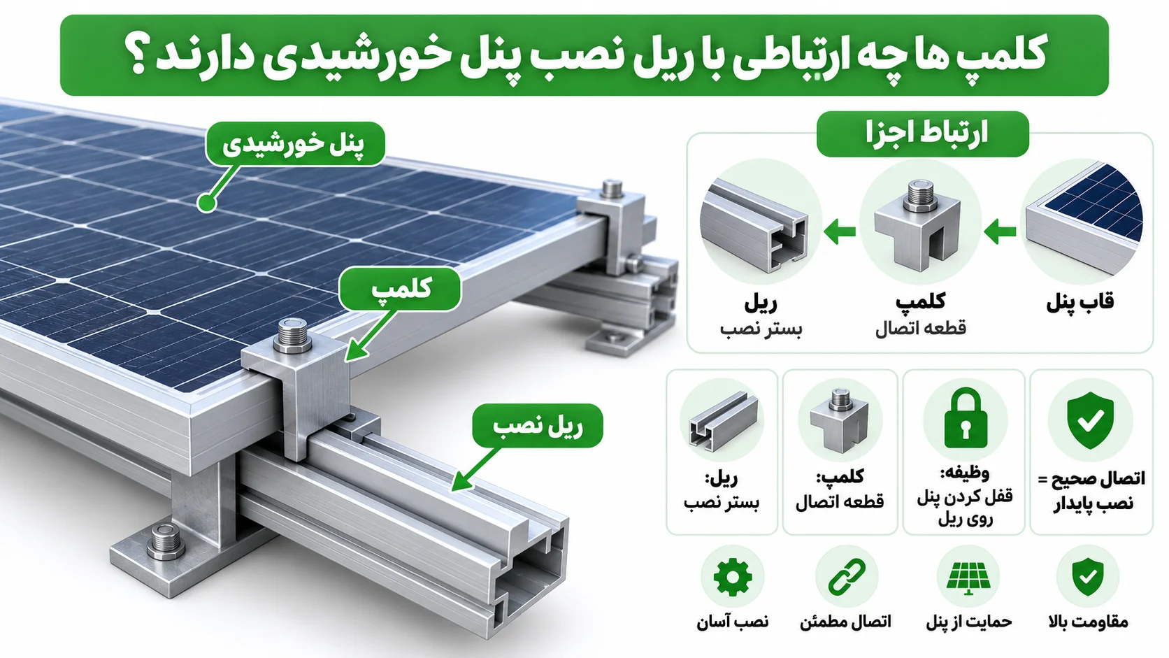 کلمپ ها چه ارتباطی با ریل نصب پنل خورشیدی دارند؟