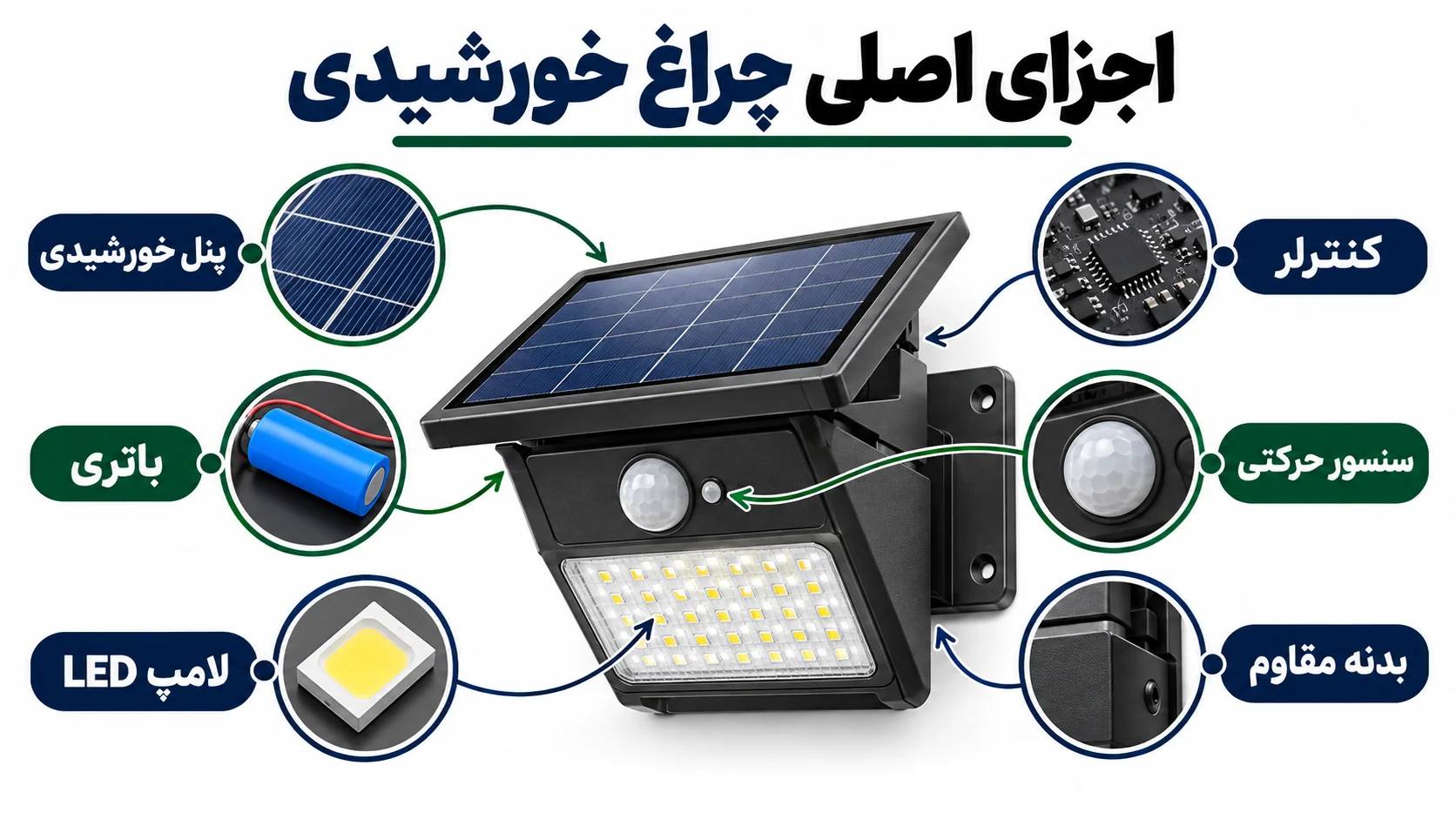 اجزای اصلی چراغ خورشیدی