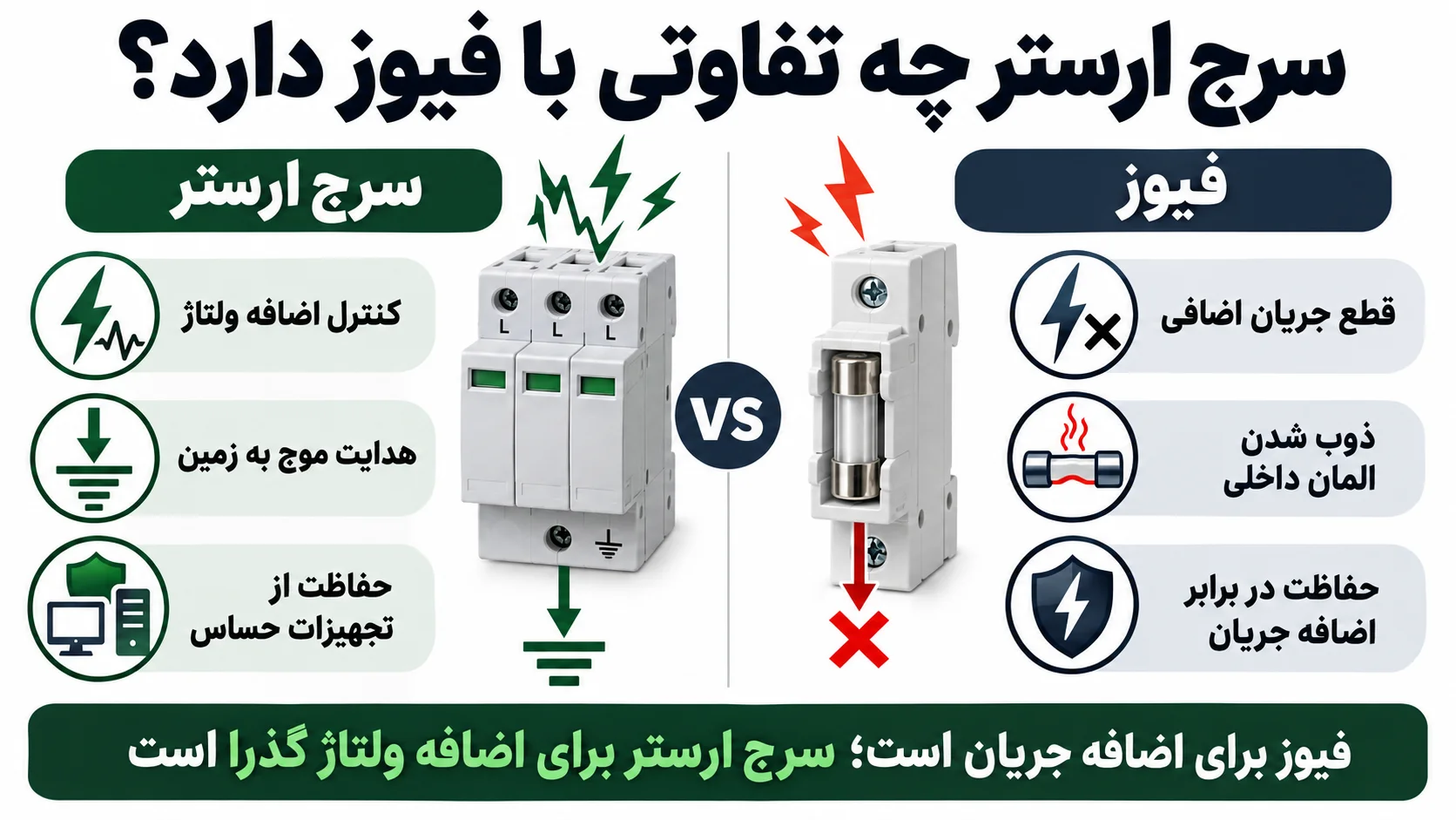 سرج ارستر چه تفاوتی با فیوز دارد؟