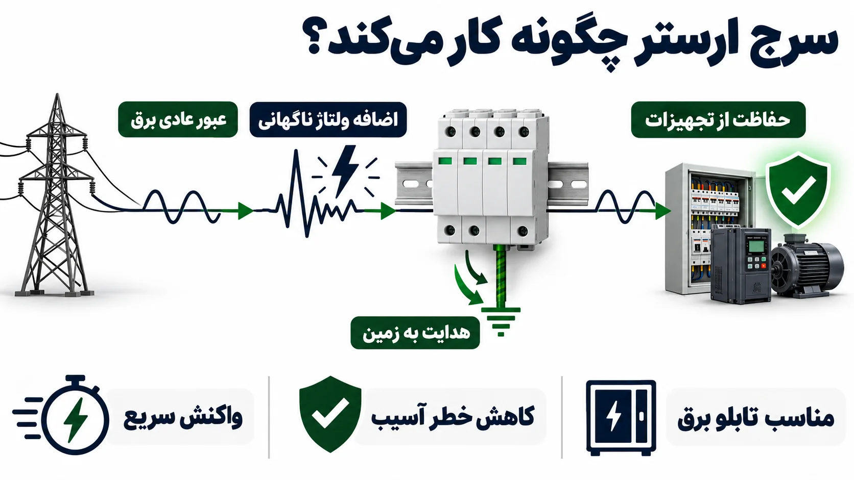 سرج ارستر چگونه کار می_کند؟
