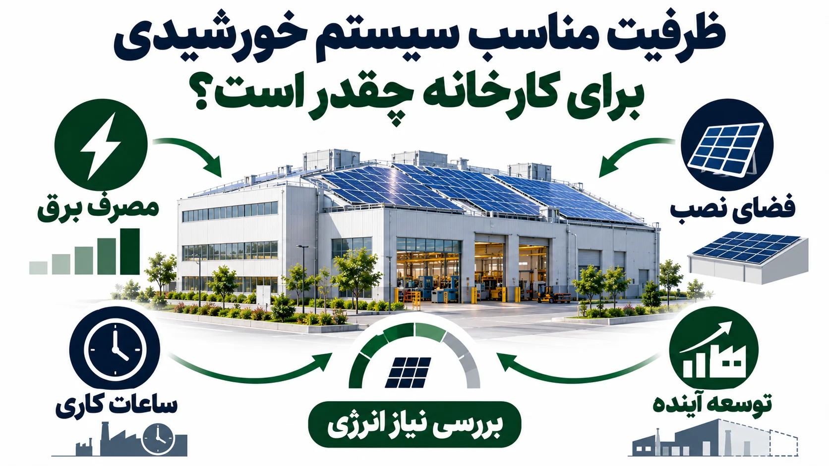 ظرفیت مناسب سیستم خورشیدی برای کارخانه چقدر است؟