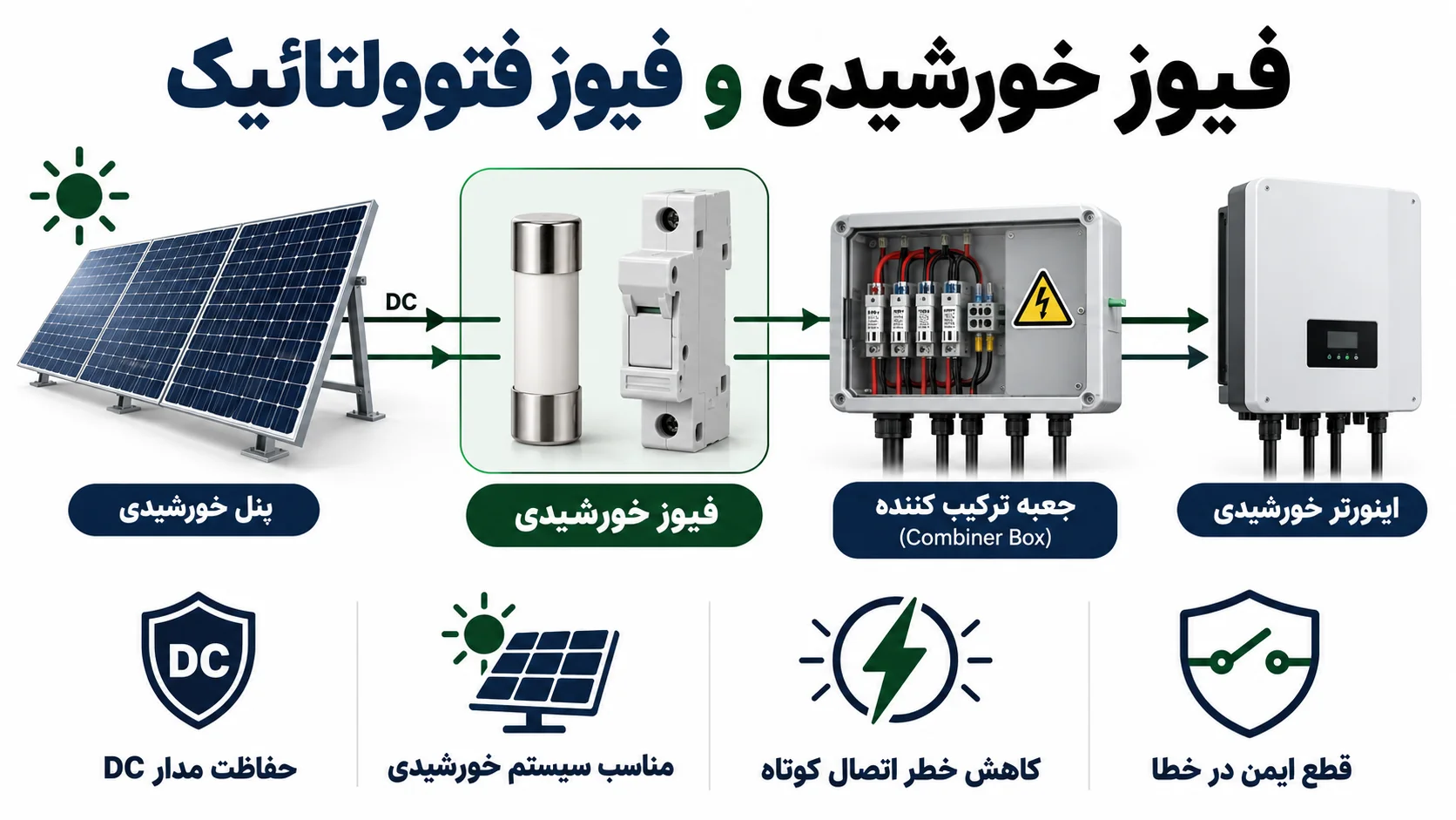فیوز خورشیدی و فیوز فتوولتائیک