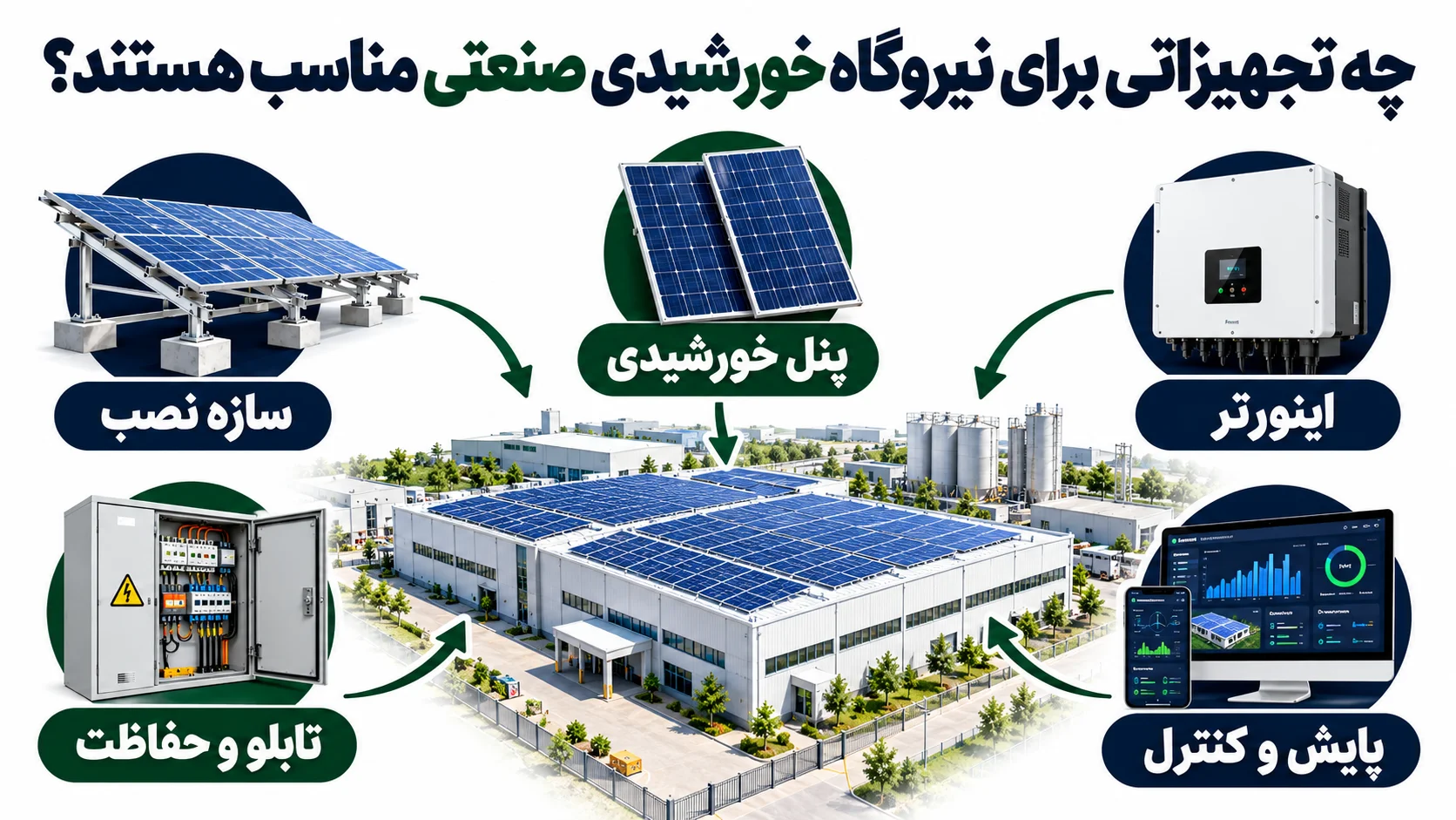 چه تجهیزاتی برای نیروگاه خورشیدی صنعتی مناسب هستند؟